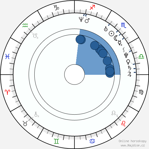 Luciana Salazar wikipedie, horoscope, astrology, instagram