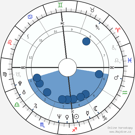 Luciana Vendramini wikipedie, horoscope, astrology, instagram