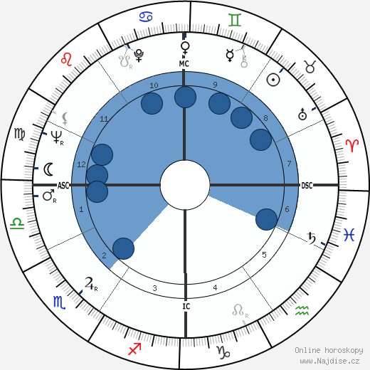 Luciano Benetton wikipedie, horoscope, astrology, instagram