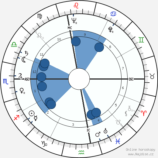 Luciano Bianciardi wikipedie, horoscope, astrology, instagram