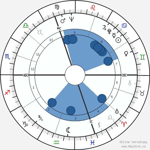 Luciano Comaschi wikipedie, horoscope, astrology, instagram