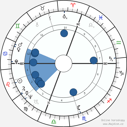 Luciano Delfino wikipedie, horoscope, astrology, instagram