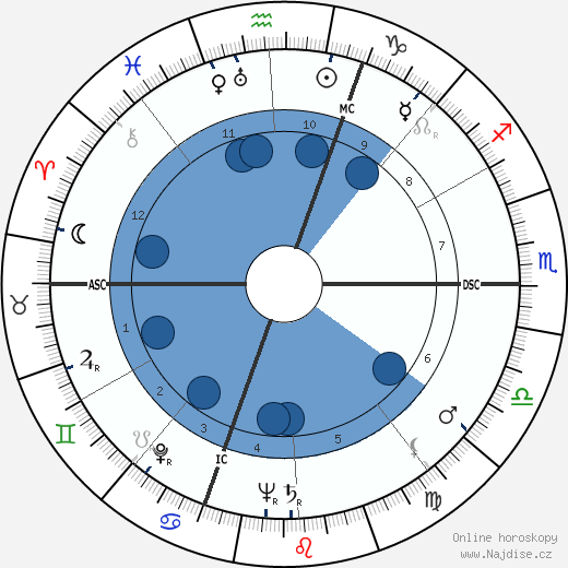 Luciano Emmer wikipedie, horoscope, astrology, instagram