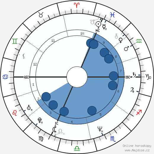 Luciano Ligabue wikipedie, horoscope, astrology, instagram