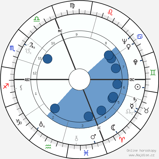 Luciano Minguzzi wikipedie, horoscope, astrology, instagram