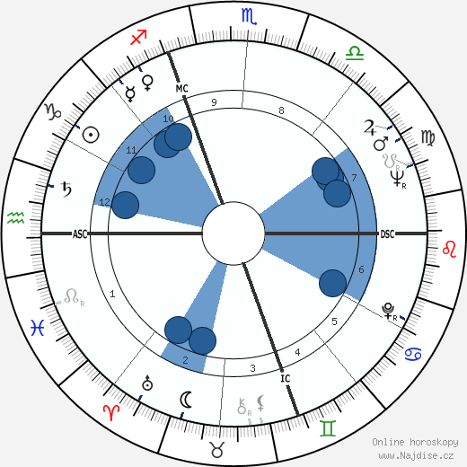 Luciano Nizzola wikipedie, horoscope, astrology, instagram