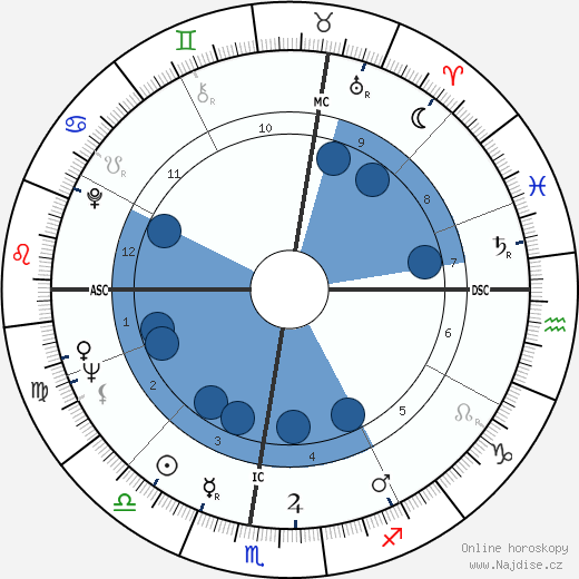 Luciano Pavarotti wikipedie, horoscope, astrology, instagram