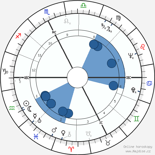 Luciano Pezzi wikipedie, horoscope, astrology, instagram