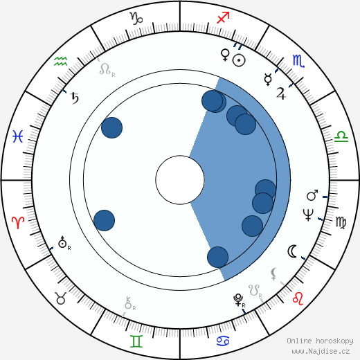 Luciano Rossi wikipedie, horoscope, astrology, instagram