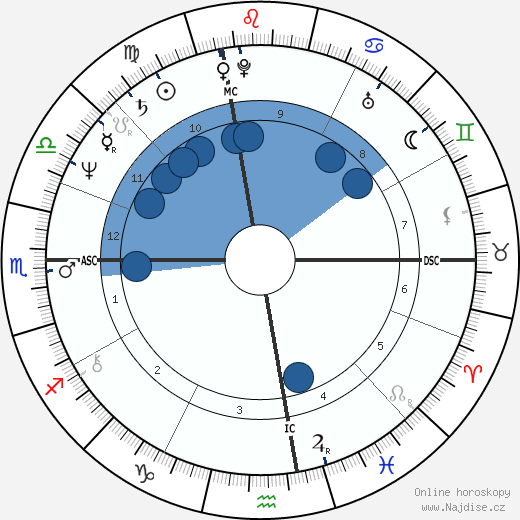Luciano Teodori wikipedie, horoscope, astrology, instagram