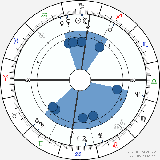 Luciano Virgilio wikipedie, horoscope, astrology, instagram