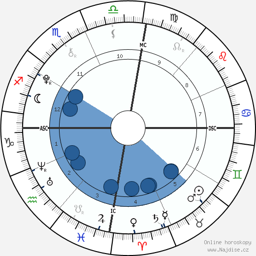 Luciano wikipedie, horoscope, astrology, instagram