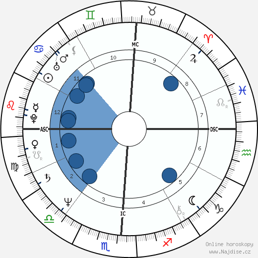 Lucie Arnaz wikipedie, horoscope, astrology, instagram