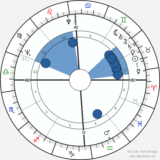 Lucien Aimar wikipedie, horoscope, astrology, instagram