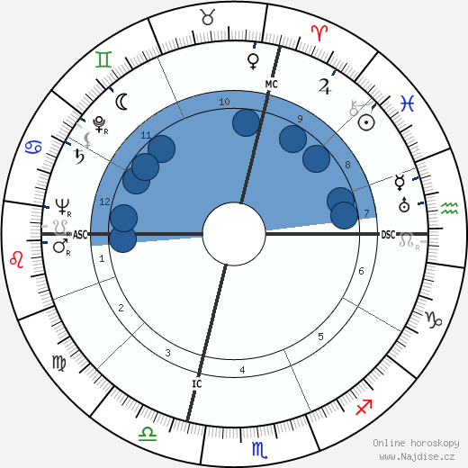 Lucien Barjon wikipedie, horoscope, astrology, instagram
