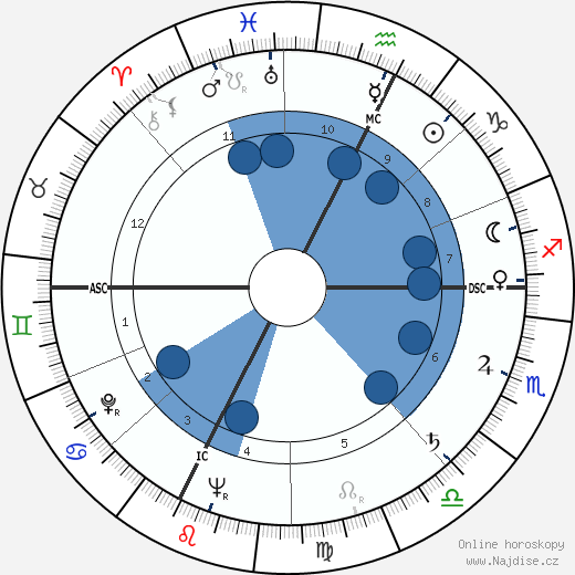 Lucien Barrière wikipedie, horoscope, astrology, instagram