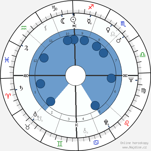 Lucien Bouchard wikipedie, horoscope, astrology, instagram