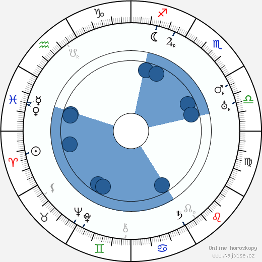 Lucien Callamand wikipedie, horoscope, astrology, instagram
