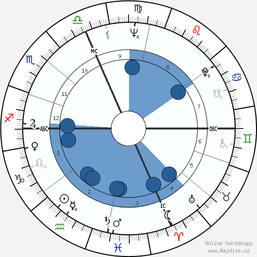 Lucien Cossou wikipedie, horoscope, astrology, instagram