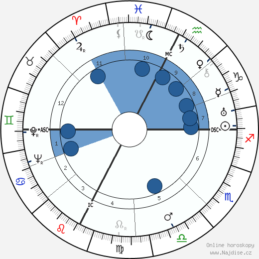 Lucien Coutaud wikipedie, horoscope, astrology, instagram