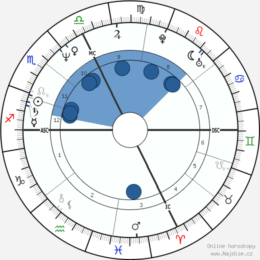 Lucien Duc wikipedie, horoscope, astrology, instagram
