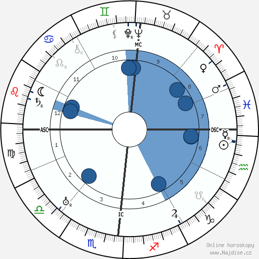 Lucien Fabre wikipedie, horoscope, astrology, instagram