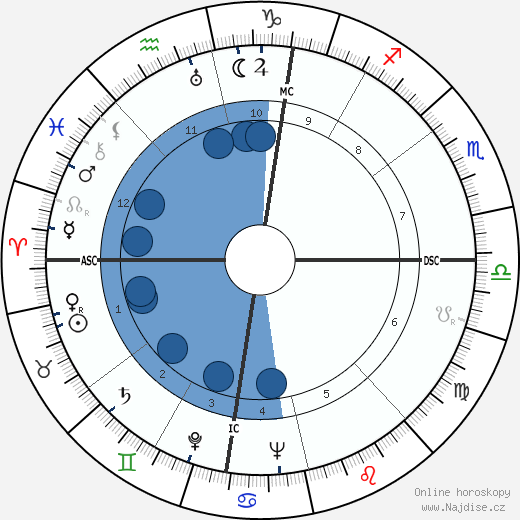 Lucien Frederic Arrieu wikipedie, horoscope, astrology, instagram