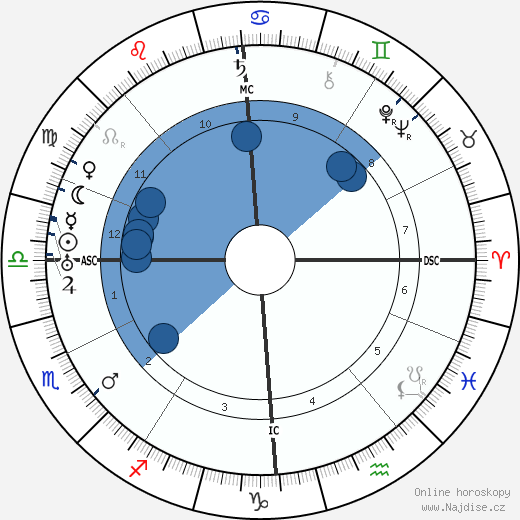 Lucien Gaudin wikipedie, horoscope, astrology, instagram
