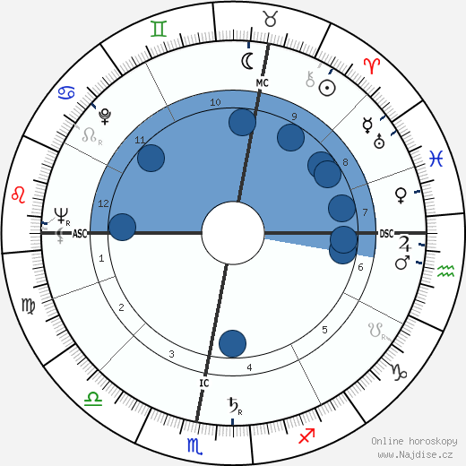 Lucien Isadore Israel wikipedie, horoscope, astrology, instagram