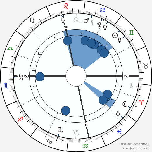 Lucien Israel wikipedie, horoscope, astrology, instagram