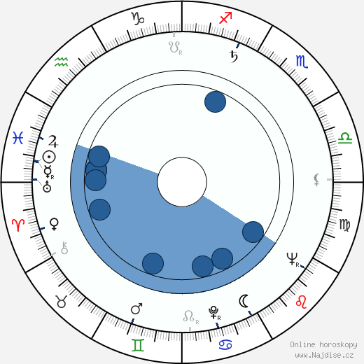 Lucien Kroll wikipedie, horoscope, astrology, instagram