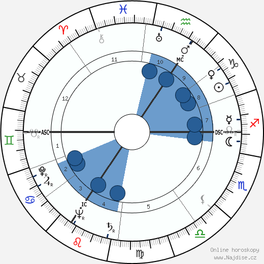 Lucien Leduc wikipedie, horoscope, astrology, instagram