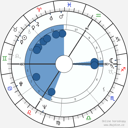 Lucien Meraint wikipedie, horoscope, astrology, instagram