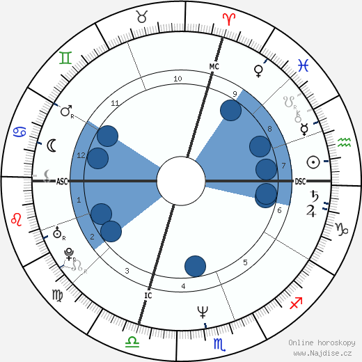 Lucien Mollmann wikipedie, horoscope, astrology, instagram