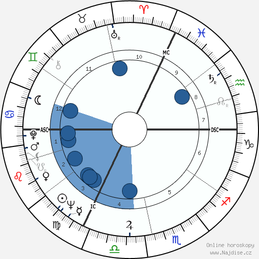 Lucien Muller wikipedie, horoscope, astrology, instagram