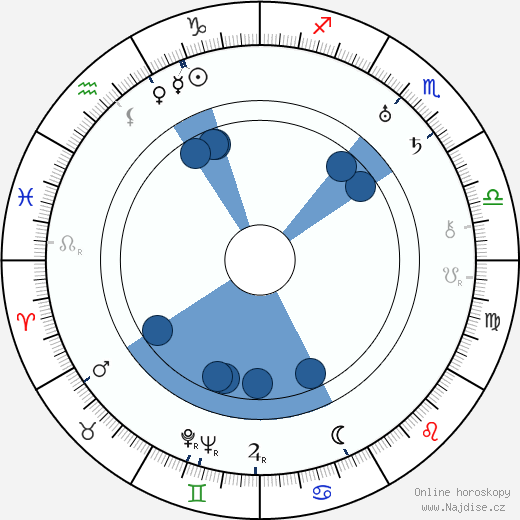 Lucien Nat wikipedie, horoscope, astrology, instagram