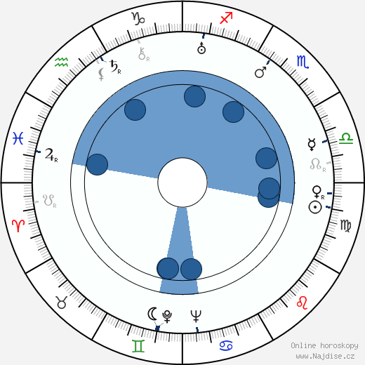 Lucien Raimbourg wikipedie, horoscope, astrology, instagram