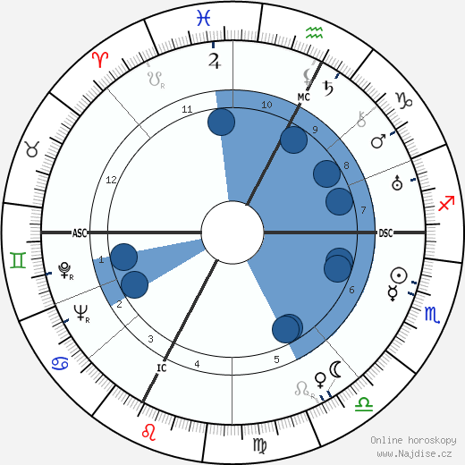 Lucien Rebatet wikipedie, horoscope, astrology, instagram