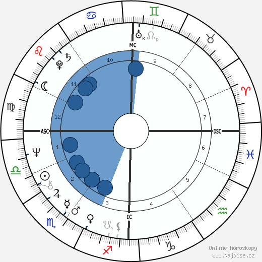 Lucien Van Impe wikipedie, horoscope, astrology, instagram