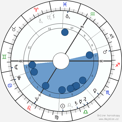 Lucien Zins wikipedie, horoscope, astrology, instagram