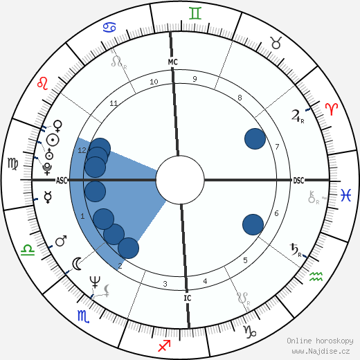 Luciene Adami wikipedie, horoscope, astrology, instagram