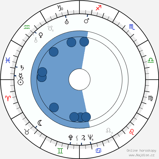Lucile Browne wikipedie, horoscope, astrology, instagram