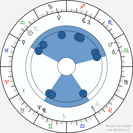 Lucile Gleason wikipedie, horoscope, astrology, instagram