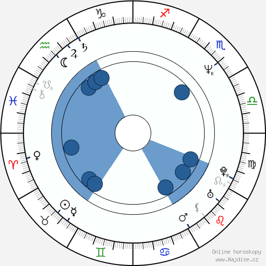 Lucile Hadzihalilovic wikipedie, horoscope, astrology, instagram