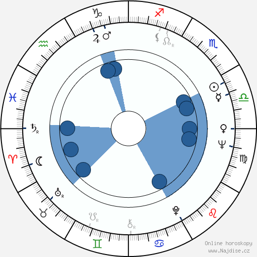 Lucile Saint-Simon wikipedie, horoscope, astrology, instagram