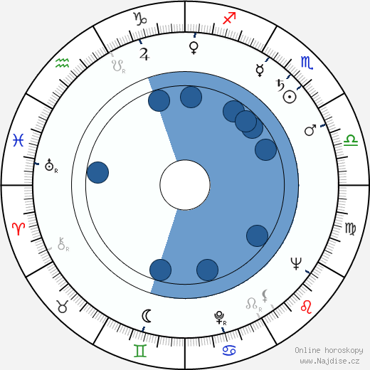 Lucille Barkley wikipedie, horoscope, astrology, instagram
