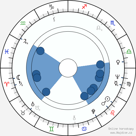 Lucille Soong wikipedie, horoscope, astrology, instagram