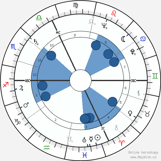 Lucille Van Tassel wikipedie, horoscope, astrology, instagram