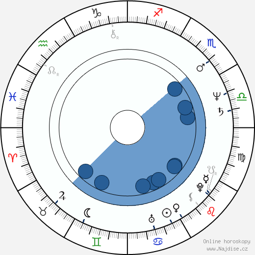Lucinda Crosby wikipedie, horoscope, astrology, instagram