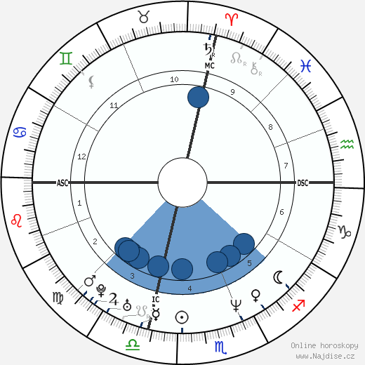 Lucinda Robb wikipedie, horoscope, astrology, instagram